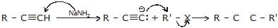Alkynes: Nomenclature, Properties & Preparation | Chemistry Class 11 - NEET